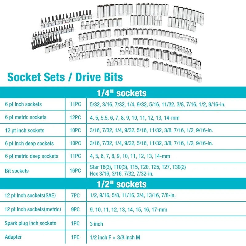 DURATECH 497-Piece Mechanics Tool Set, Include SAE/Metric Sockets, 90-Tooth Ratchet and Wrench Set in 3 Drawer Tool Box