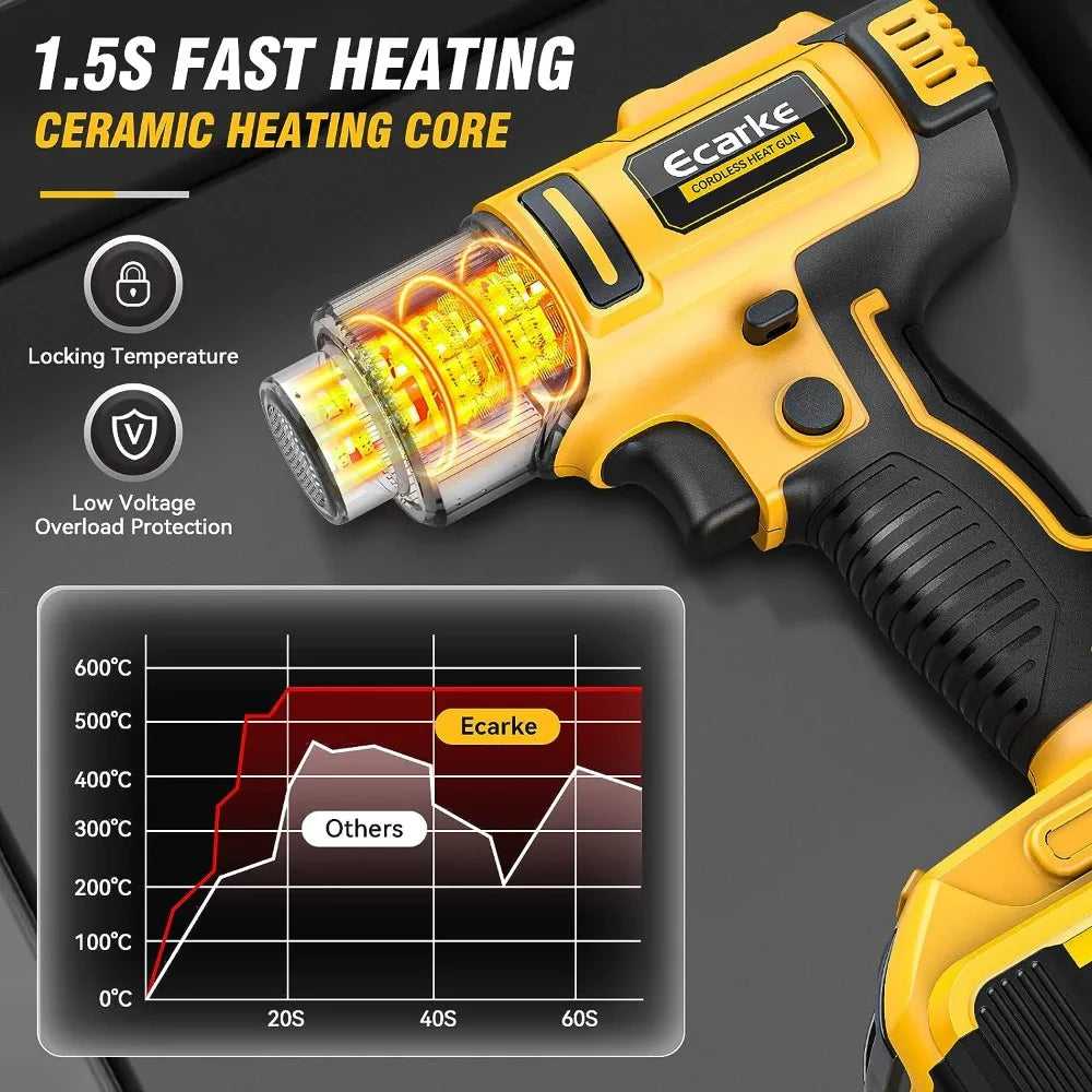 Heat Gun for Dewalt 20v Battery Variable Temperature Control,with 5 nozzle attachments Portable Cordless Air Gun for Crafts